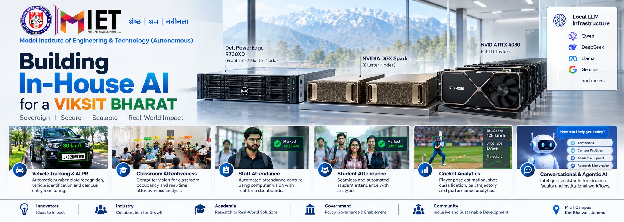 Building In-House AI for a Viksit Bharat: MIET's sovereign, secure, scalable AI infrastructure with Dell PowerEdge and NVIDIA servers and local LLMs, running vehicle tracking, classroom attentiveness, staff and student attendance, cricket analytics and conversational AI.